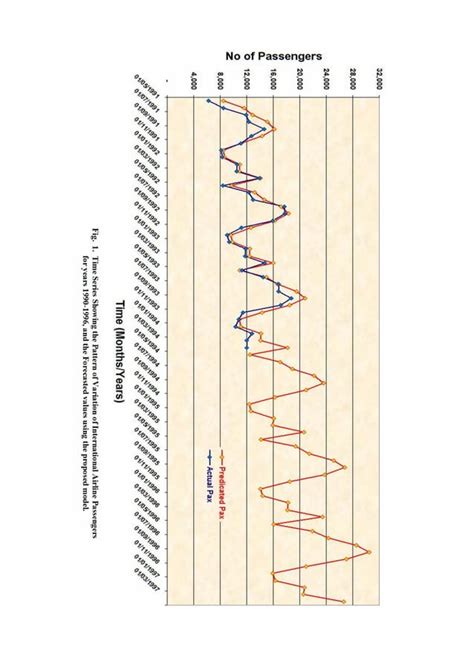 A Multiplicative Time Series Model