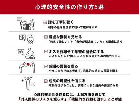 心理的安全性の作り方は？必要な心得や実践・測定方法を事例で紹介 ツギノジダイ