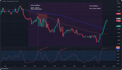 Strategi Mendapatkan Profit Trading Dengan Cepat Dengan Scalping Hsb