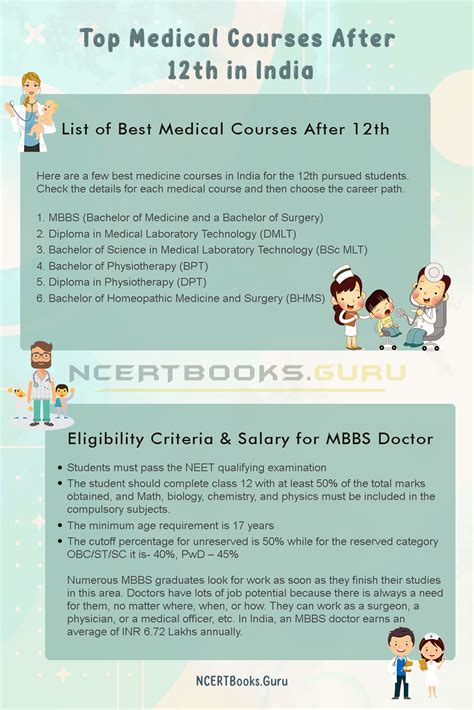 Top Best Medical Courses After 12th Eligibility Career Scope Colleges