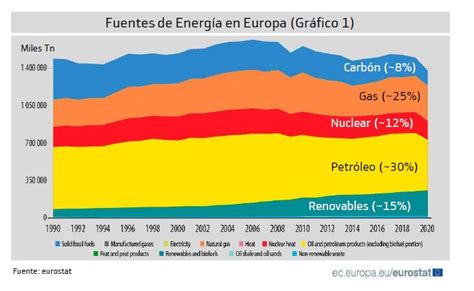 Gas Natural en Europa Cómo reducir la dependencia energética con