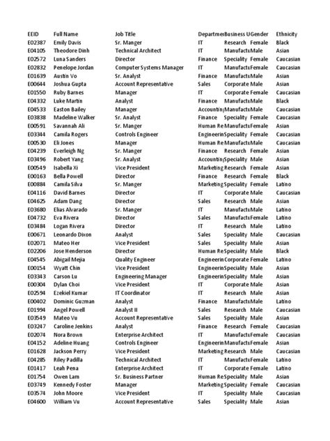 Pivot Table Data Analysis | PDF | China | World Politics