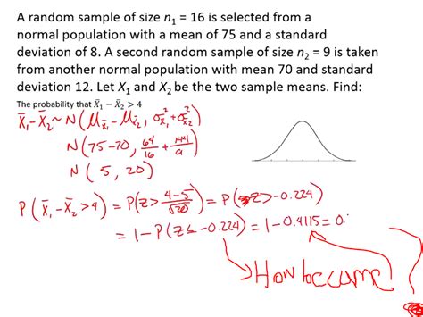 Solved A Random Sample Of Size N Is Selected From A Chegg