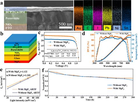 An Amorphous Mgf 2 Anti Reflective Thin Film For Enhanced Performance