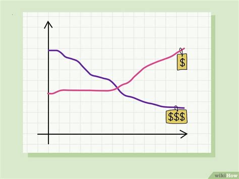 How To Find The Average Rate Of Change Of A Function