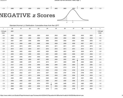 Z Score Probability Table Negative | Review Home Decor