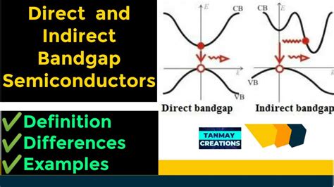 Direct And Indirect Band Gap Semiconductors B Tech B Sc M Sc