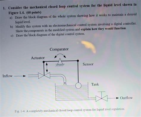 Solved 1 Consider The Mechanical Closed Loop Control System Chegg