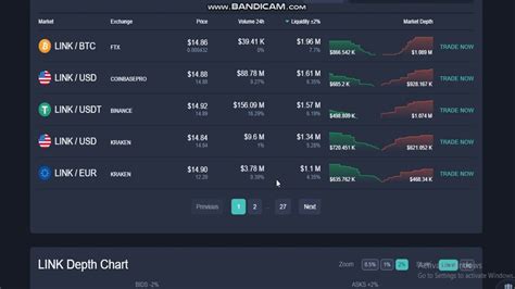 ChainLink LINK ChainLink Price ChainLink Index And Live Chart