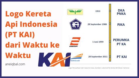 Detail Logo Kereta Api Indonesia Png Koleksi Nomer 16