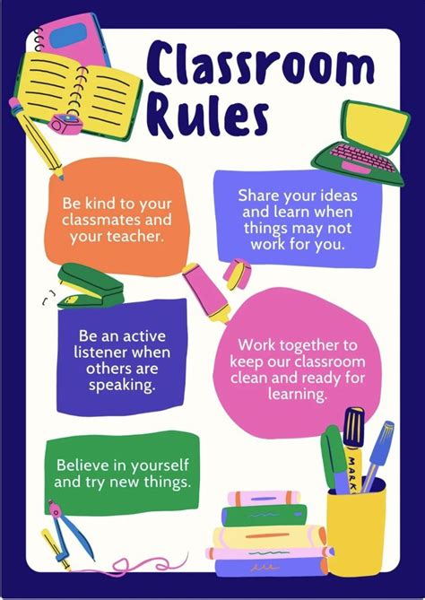 Classroom Rules Poster Artofit