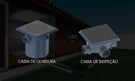 Entenda a diferença entre caixa de gordura e caixa de inspeção Blog