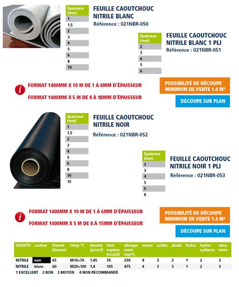 FEUILLE CAOUTCHOUC NITRILE Nortec Tuyaux Flexibles Gaines Raccords