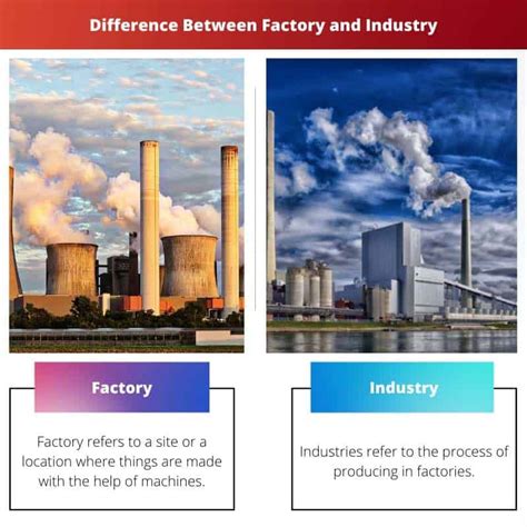 Фабрика против индустрије разлика и поређење