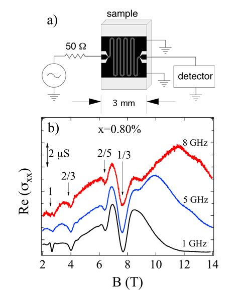 1401 3912 Pinning Modes Of High Magnetic Field Wigner Solids With