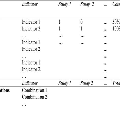 Example Of Systematic Tabulation Of Methods Setting Outcomes And