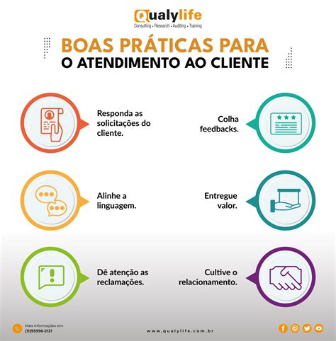 Boas práticas para o atendimento ao cliente Consultoria e Treinamento