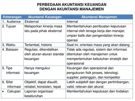 Jelaskan Perbedaan Antara Akuntansi Keuangan Dan Akuntansi Pemerintah