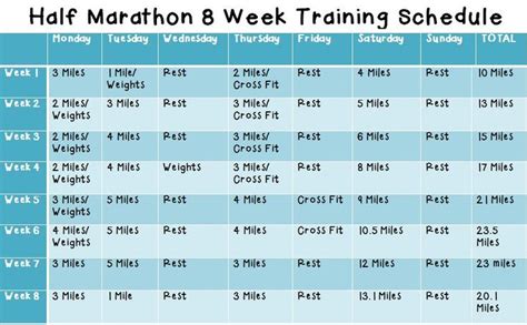 8 Week Half Marathon Training Schedule This Schedule Is Just A Friendly Suggestion