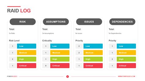 Project Management Raid Log Templates