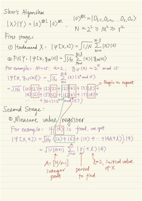 Quantum Algorithms - KZHU.ai 🚀