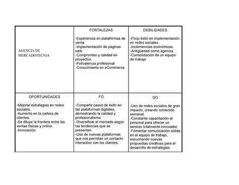 Analisis FODA Agencia DE MKT AGENCIA DE MERCADOTECNIA FORTALEZAS