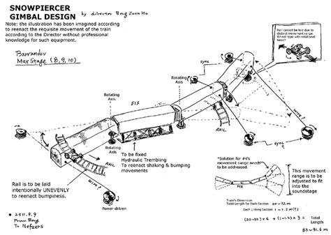 Snowpiercer Train Layout