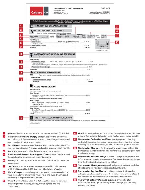 Understanding Your Water Utility Bill And Water Rates