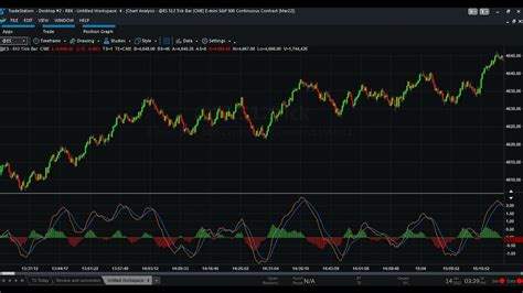 Tradestation Open A Simple Tick Based Futures Chart Add Macd Sma And Ema Youtube