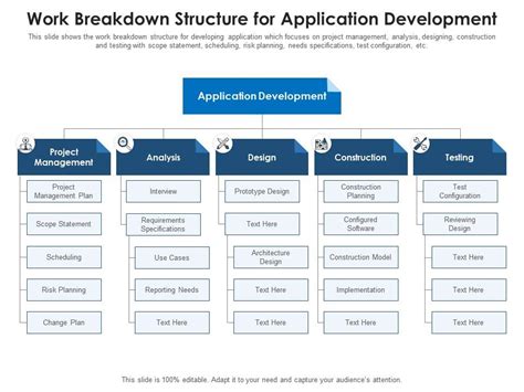 Wbs Work Breakdown Structure In Software Development Erobravo