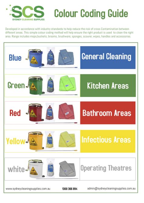 Scs Colour Coded Guide Sydney Cleaning Supplies