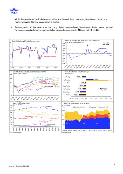 Iata Pdf