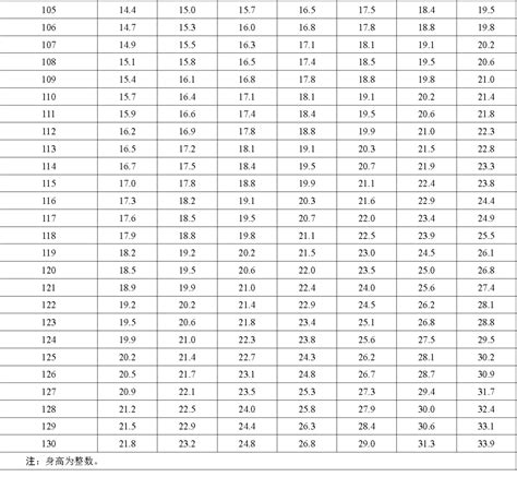 卫健委发布2023儿童身高体重标准，你家娃达标吗？孩子cm睡眠