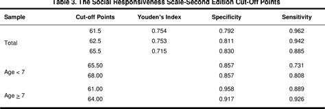 Table 3 From Concurrent And Discriminant Validity Of The Farsi