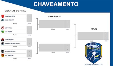 Veja Como Ficaram Os Cruzamentos Nas Quartas De Final Da Copa Potengi