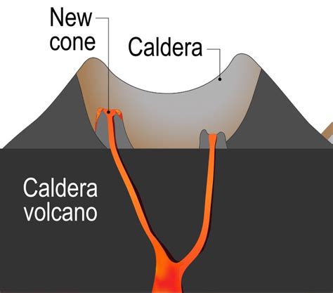 Diagram Of A Caldera