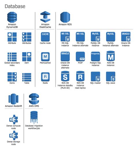 Aws architecture diagram – Artofit