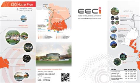 Thailand As An Innovation Hub Eeci สถานเอกอัครราชทูต ณ เฮลซิงกิ