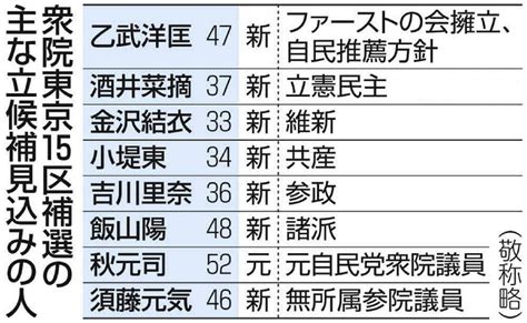 立民都連が酒井菜摘氏の擁立発表 衆院東京15区補選 共産と候補者調整を進める意向も示す（2024年4月4日『東京新聞