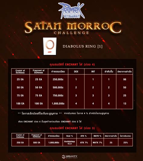 Satan Morroc Challenge Ragnarok Classic Ggt