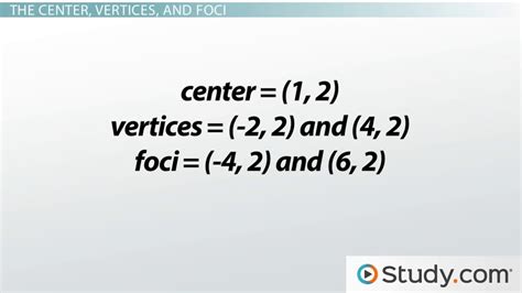 Hyperbola Standard Form | Definition, Equations & Examples - Lesson ...