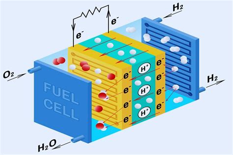 Hydrogen Fuel Cells Explained: Efficiency and Working - Energy Theory