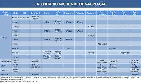 Calendário De Vacinação