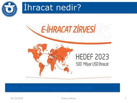 Hracat Nedir E T Caret E Hracat Ve M Kro Hracat Nasil Ppt Indir