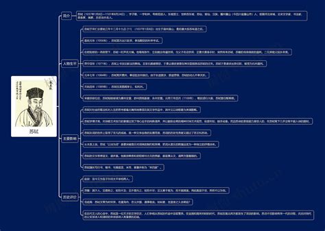 苏轼思维导图编号t4038848 Treemind树图