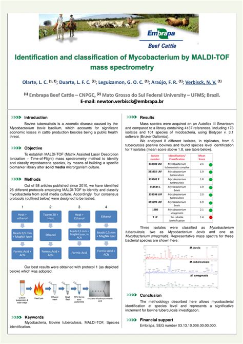 PDF Identification And Classification Of Mycobacterium By MALDI TOF