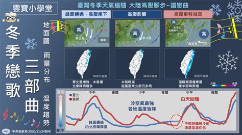 氣象局發布冬季天氣展望 氣溫恐偏冷、雨量恐偏少 台灣好新聞 Taiwanhot