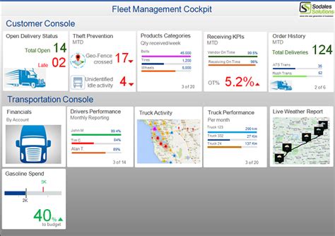 Sap Fiori Based Fleet Management App To Help You Manage Monitor And