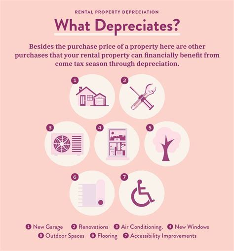 How To Deduct Rental Property Depreciation Wealthfit