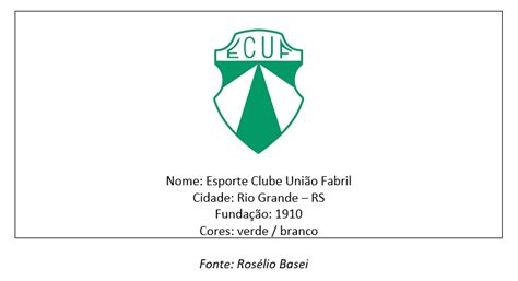 Clubes Do Rio Grande Do Sul Esporte Clube Uni O Fabril Rio Grande